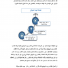 الدروبشيبنق تعلم بيع المنتجات دون الحاجة الى مخزون